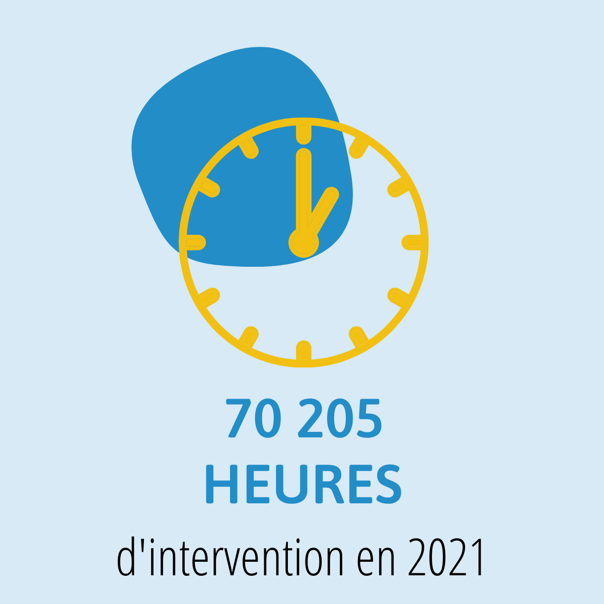 70 205 heures d'intervention en 2021